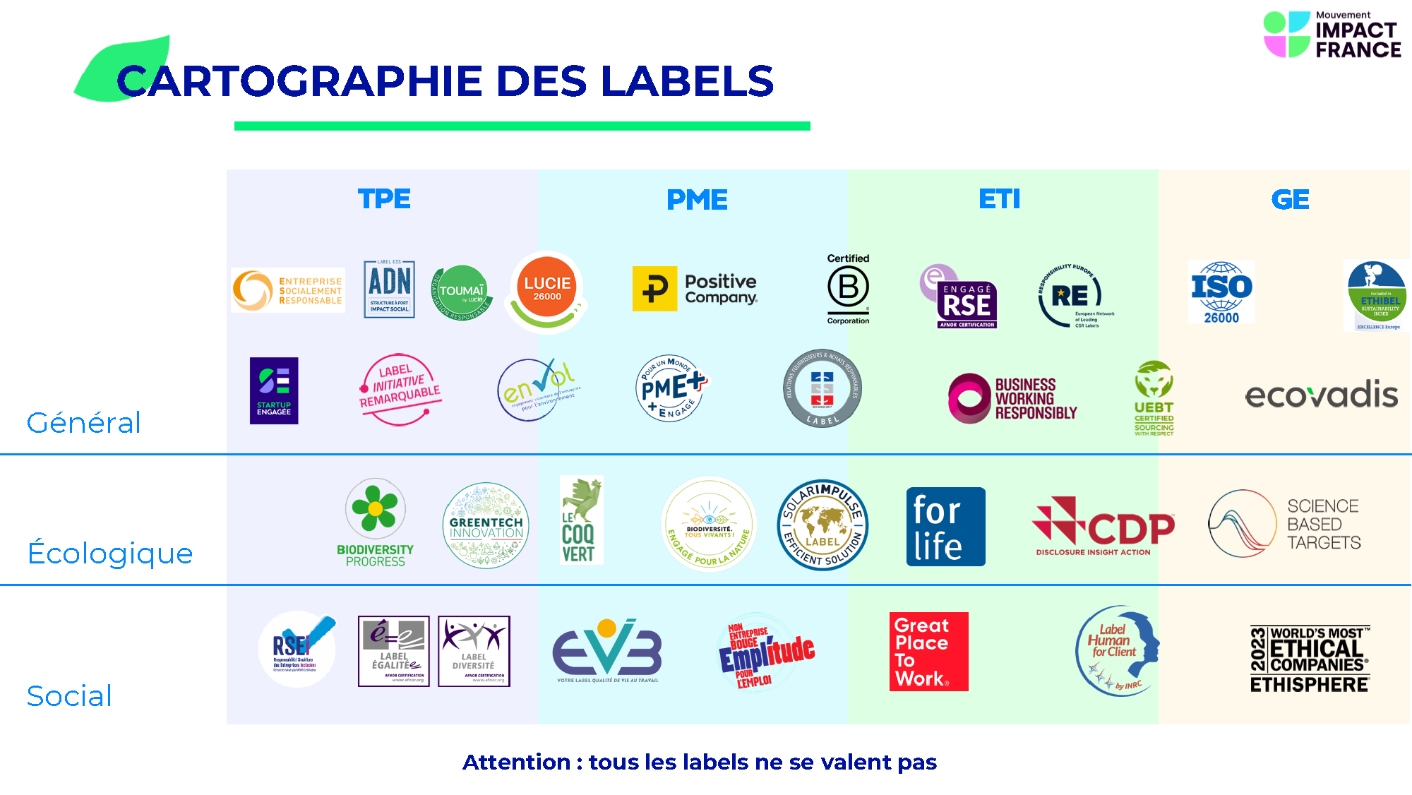 cartographie des labels 2024 ©Mouvement Impact France