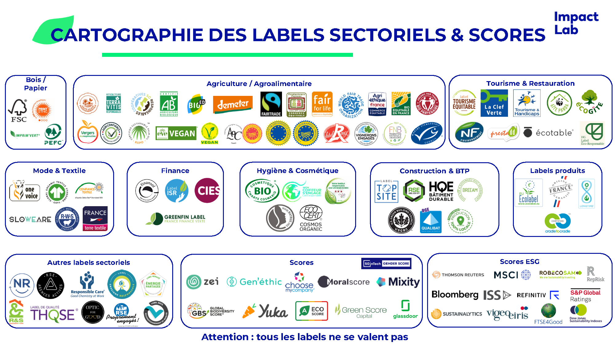 Cartographie des labels sectoriels 2024 ©Mouvement Impact France