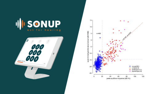 Une reconnaissance internationale pour Sonup